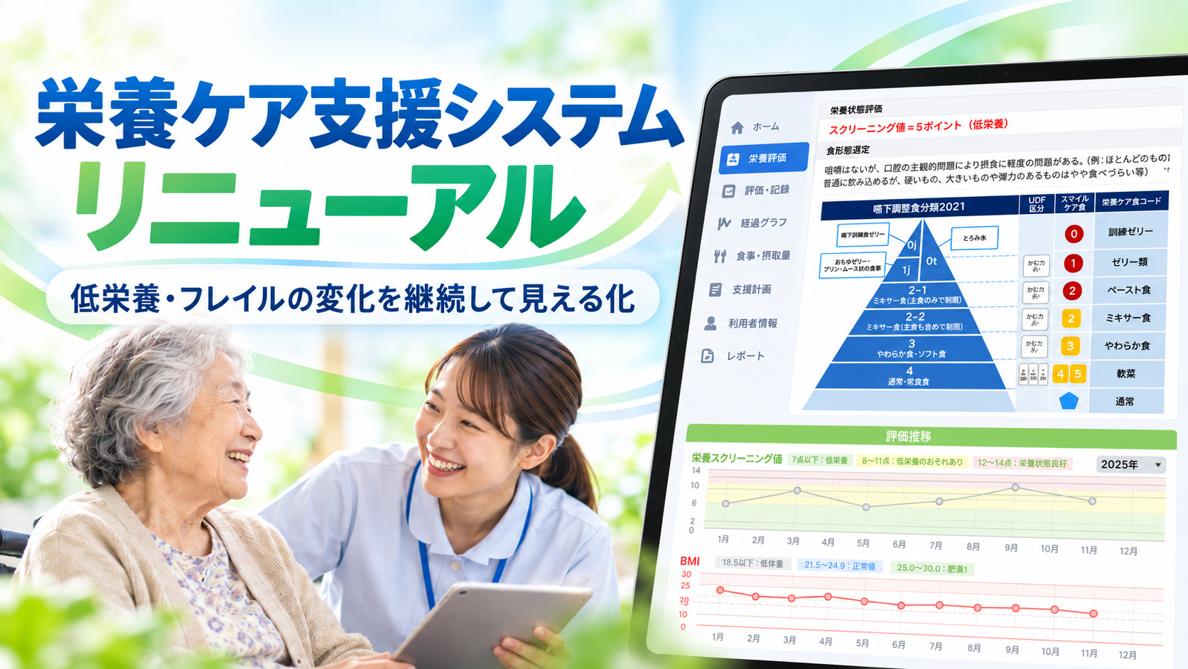 栄養ケア支援システムのリニューアルを紹介する画像